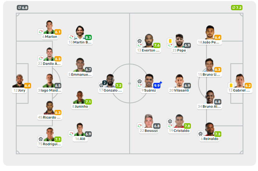 Brasileirão: veja os resultados das partidas desta quarta (12)